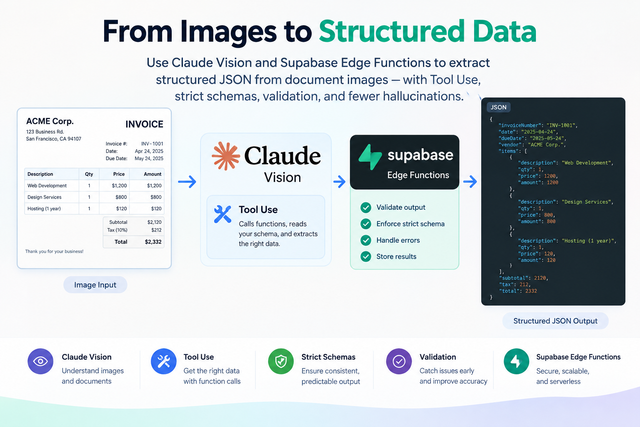 Extract Structured Data from Images Using Claude & Supabase Edge Functions